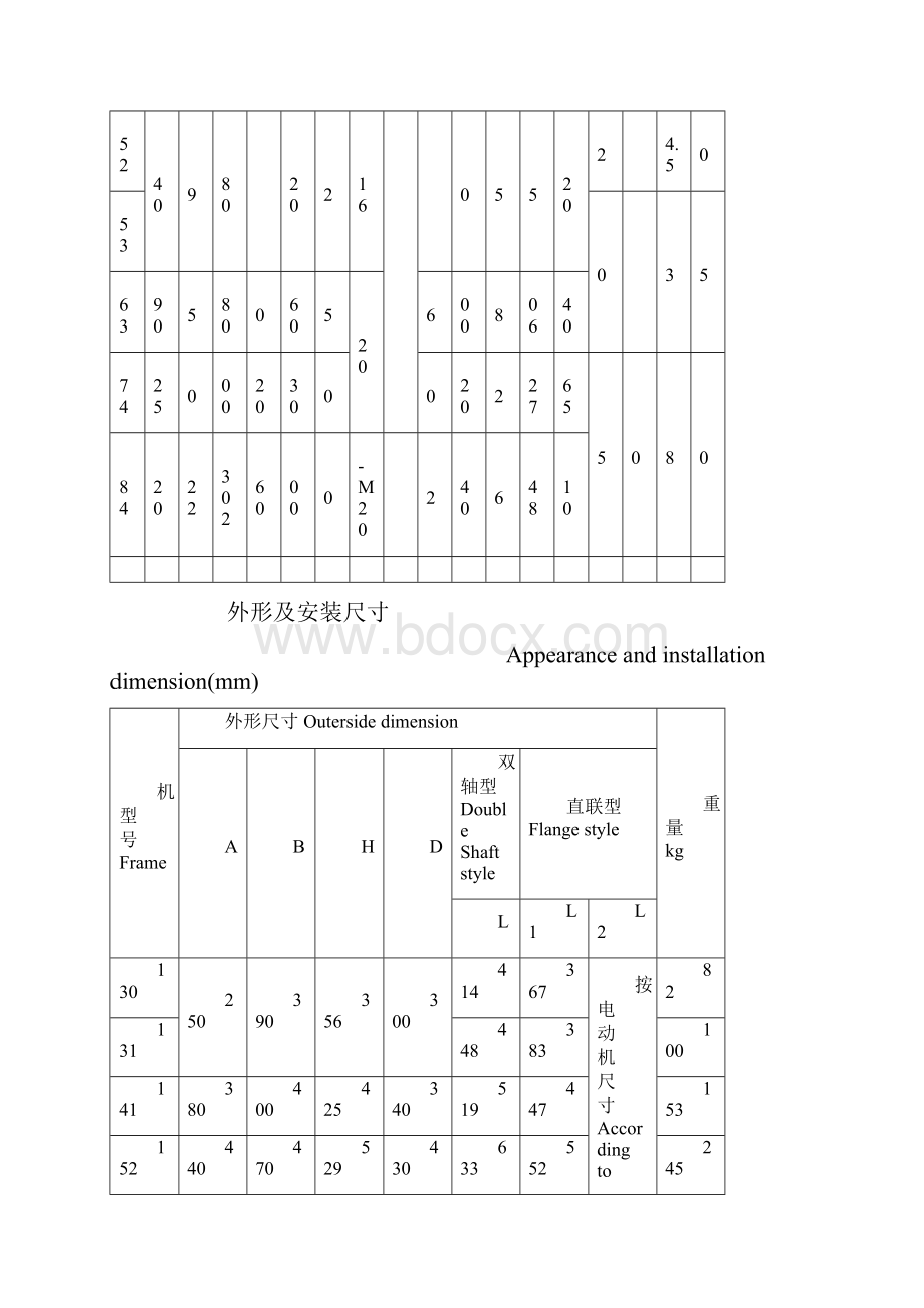 X系列摆线针轮减速机沃森减速机.docx_第3页