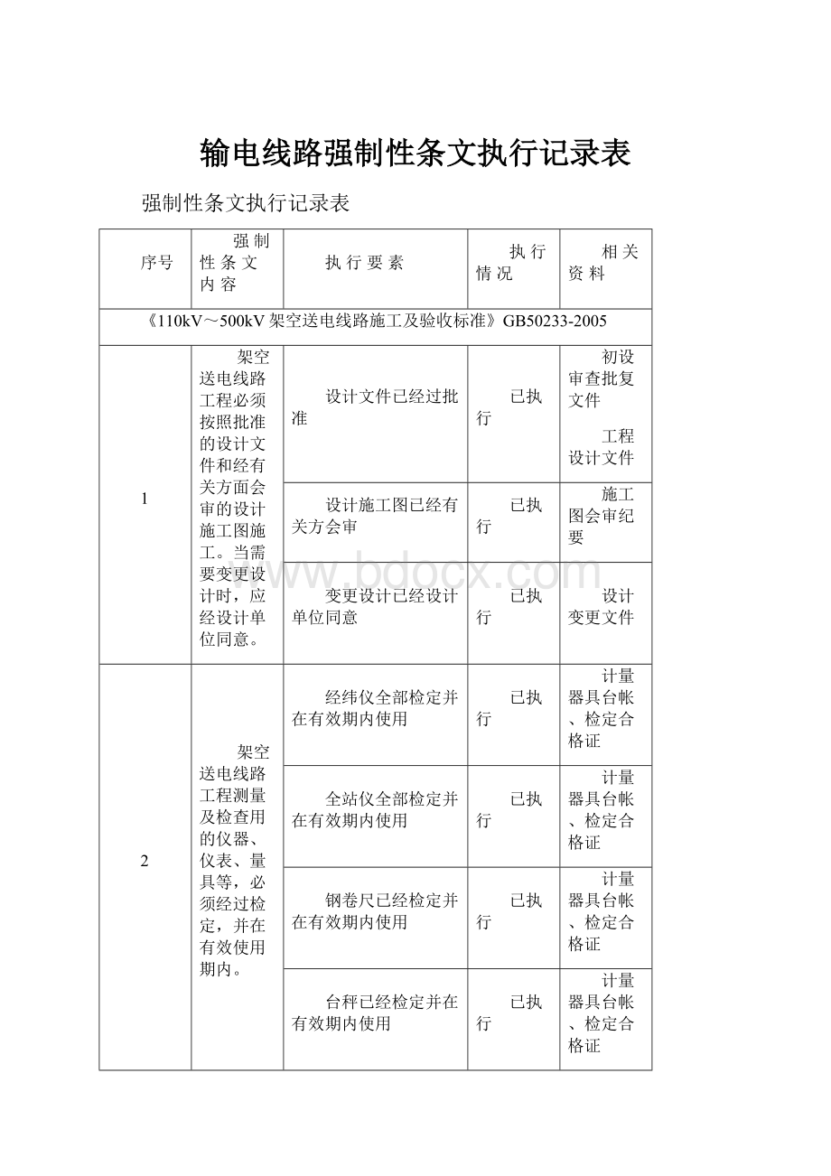 输电线路强制性条文执行记录表.docx