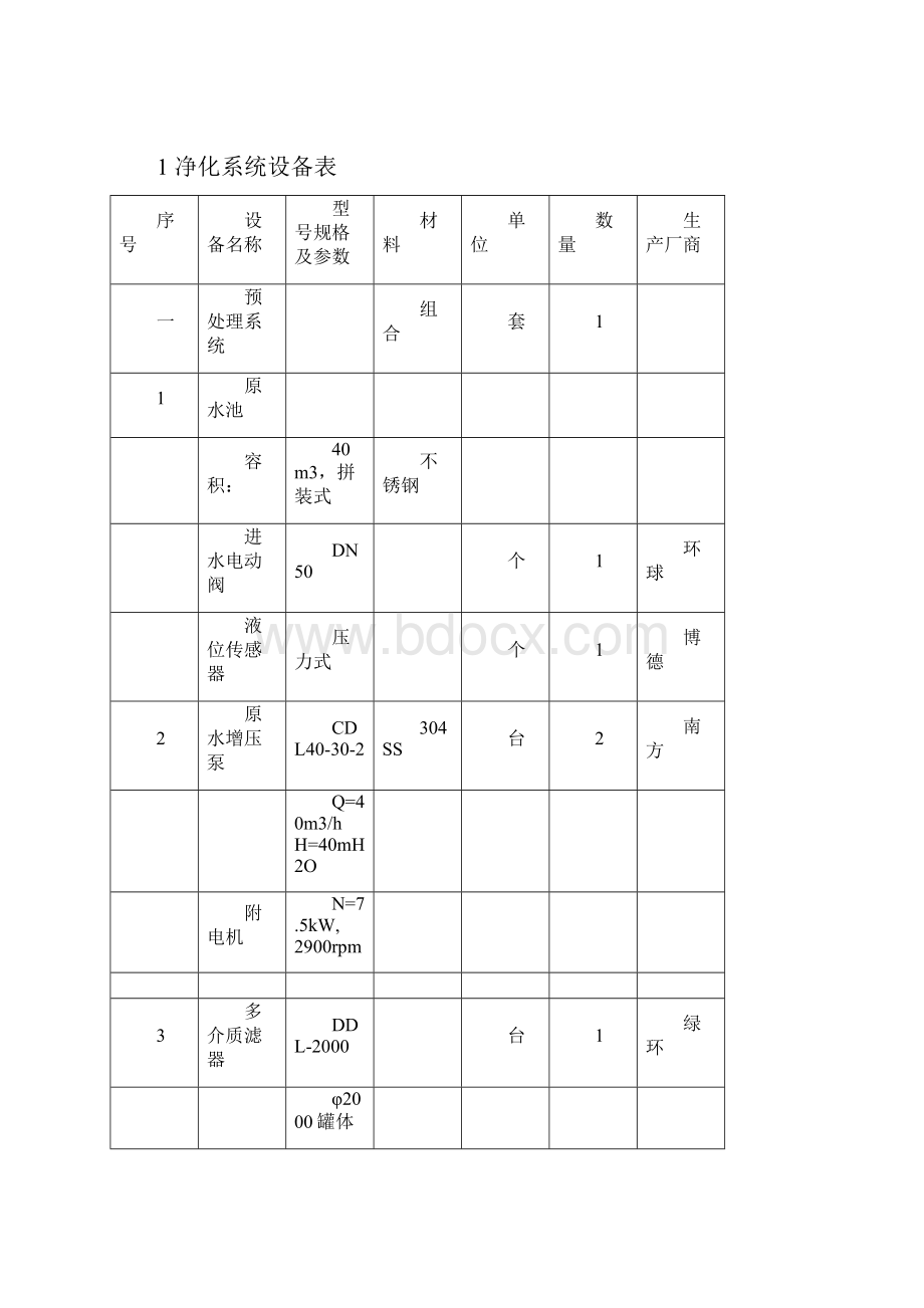 20T RO纯水设备验收报告.docx_第3页