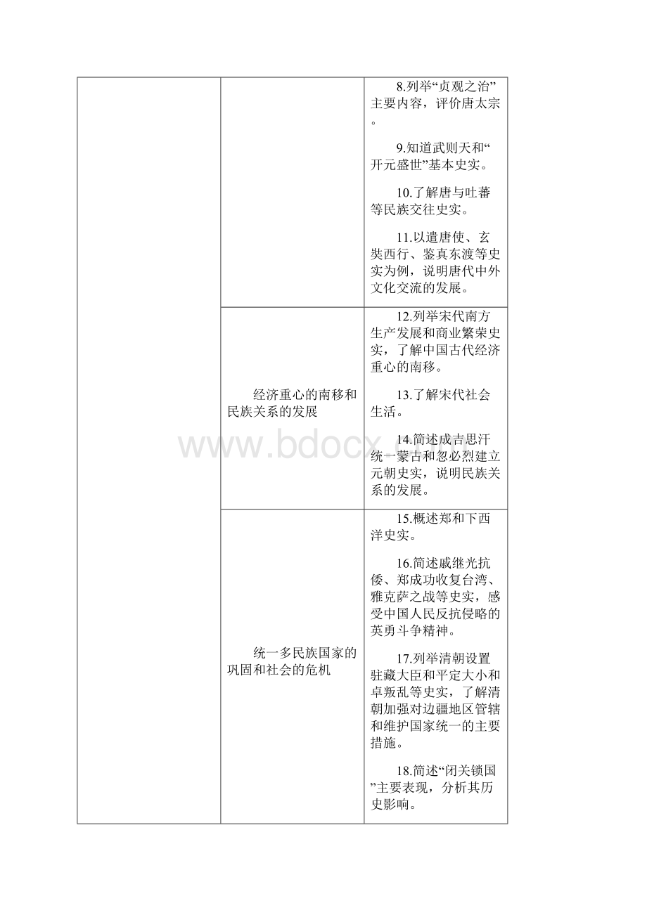 陕西省中考历史科说明及样题.docx_第3页