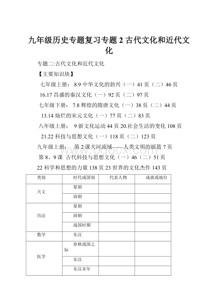 九年级历史专题复习专题2古代文化和近代文化.docx_第1页