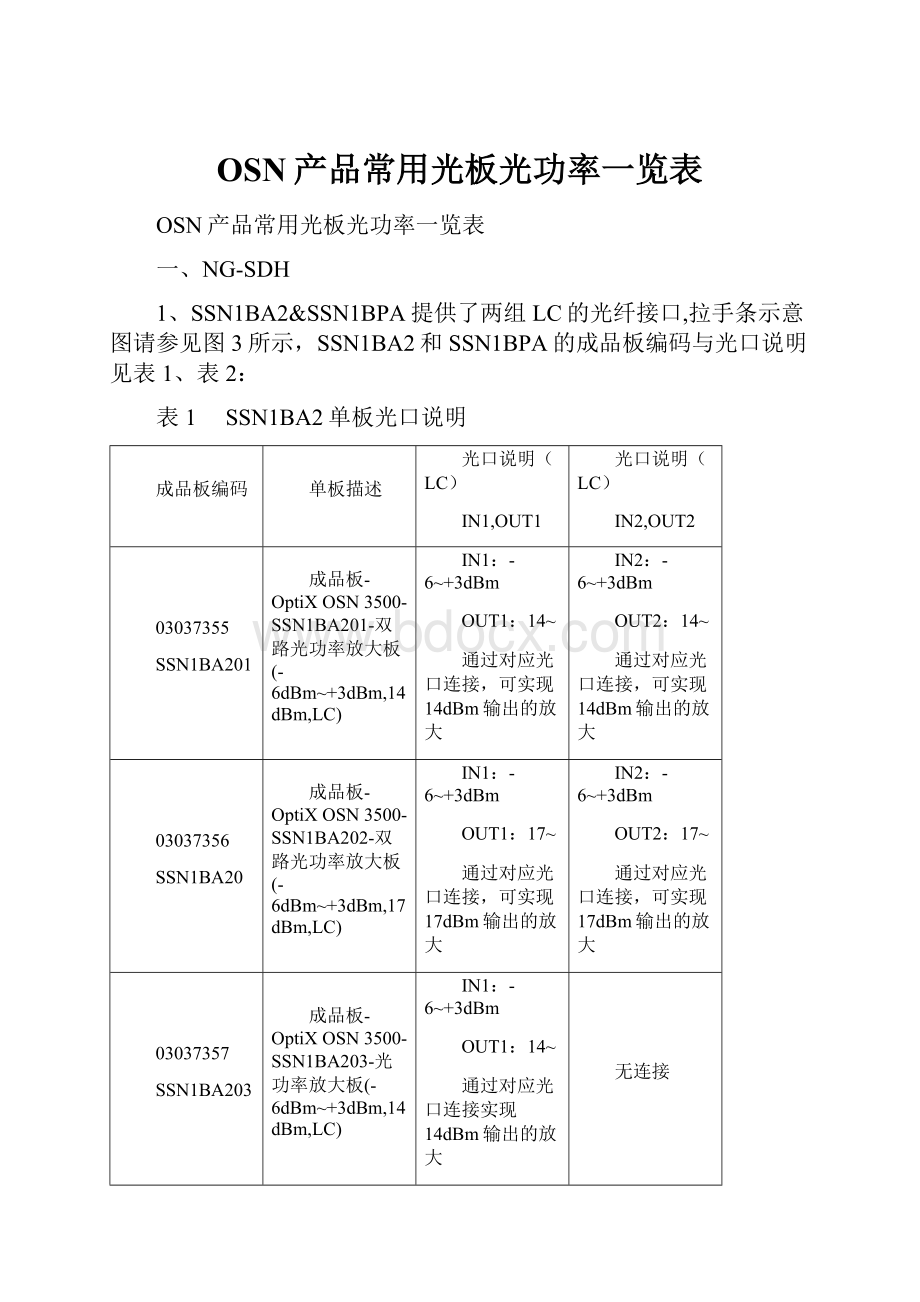 OSN产品常用光板光功率一览表.docx