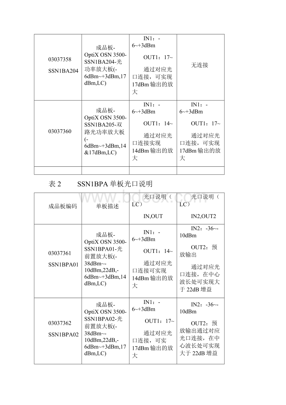 OSN产品常用光板光功率一览表.docx_第2页