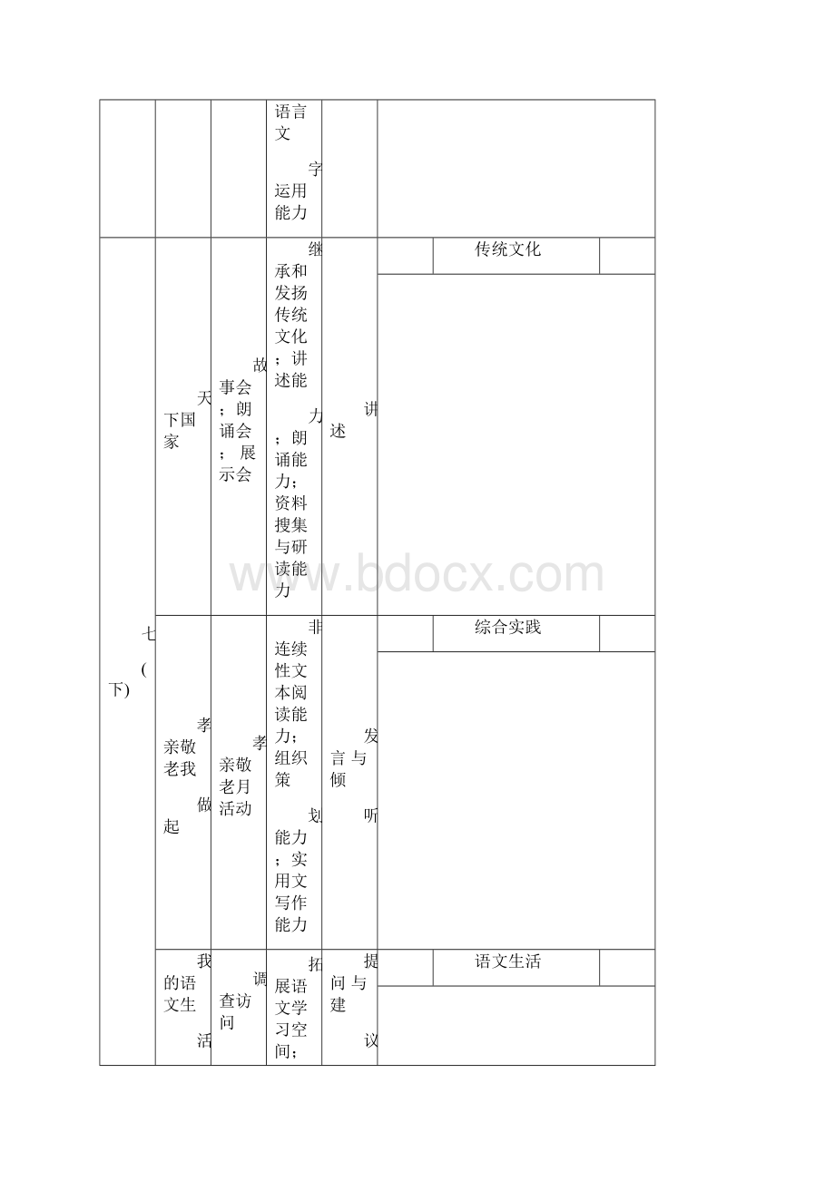 部编人教版初中语文教材特点解析.docx_第3页