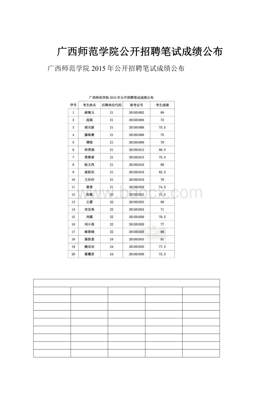 广西师范学院公开招聘笔试成绩公布.docx