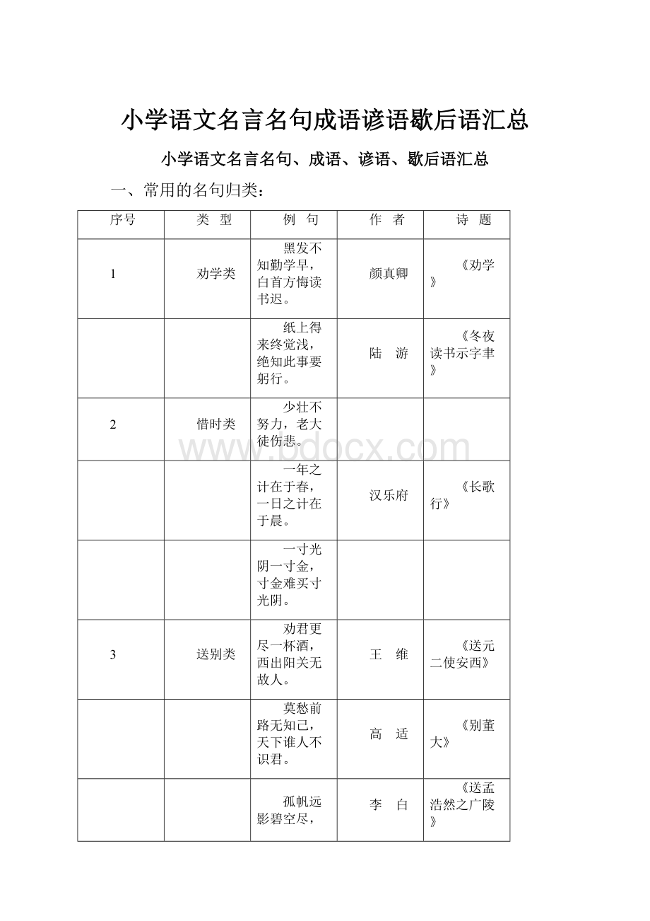 小学语文名言名句成语谚语歇后语汇总.docx