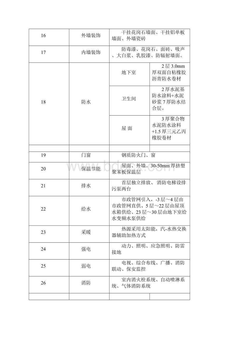 质量计划版.docx_第2页