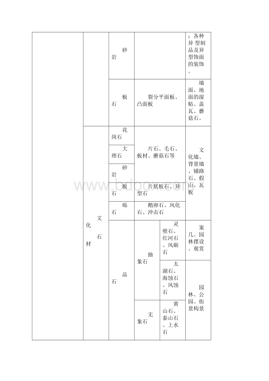 石材在园林工程中的应用.docx_第3页