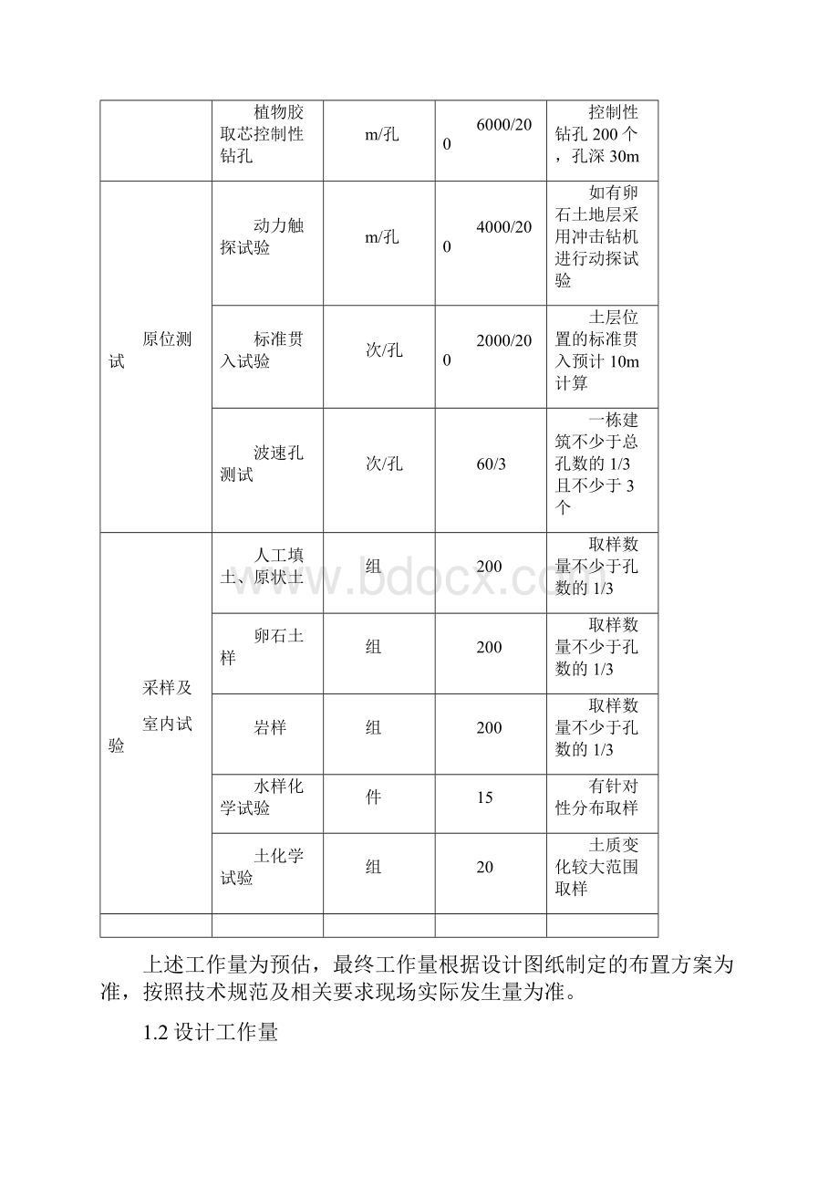 勘察设计进度范本.docx_第2页