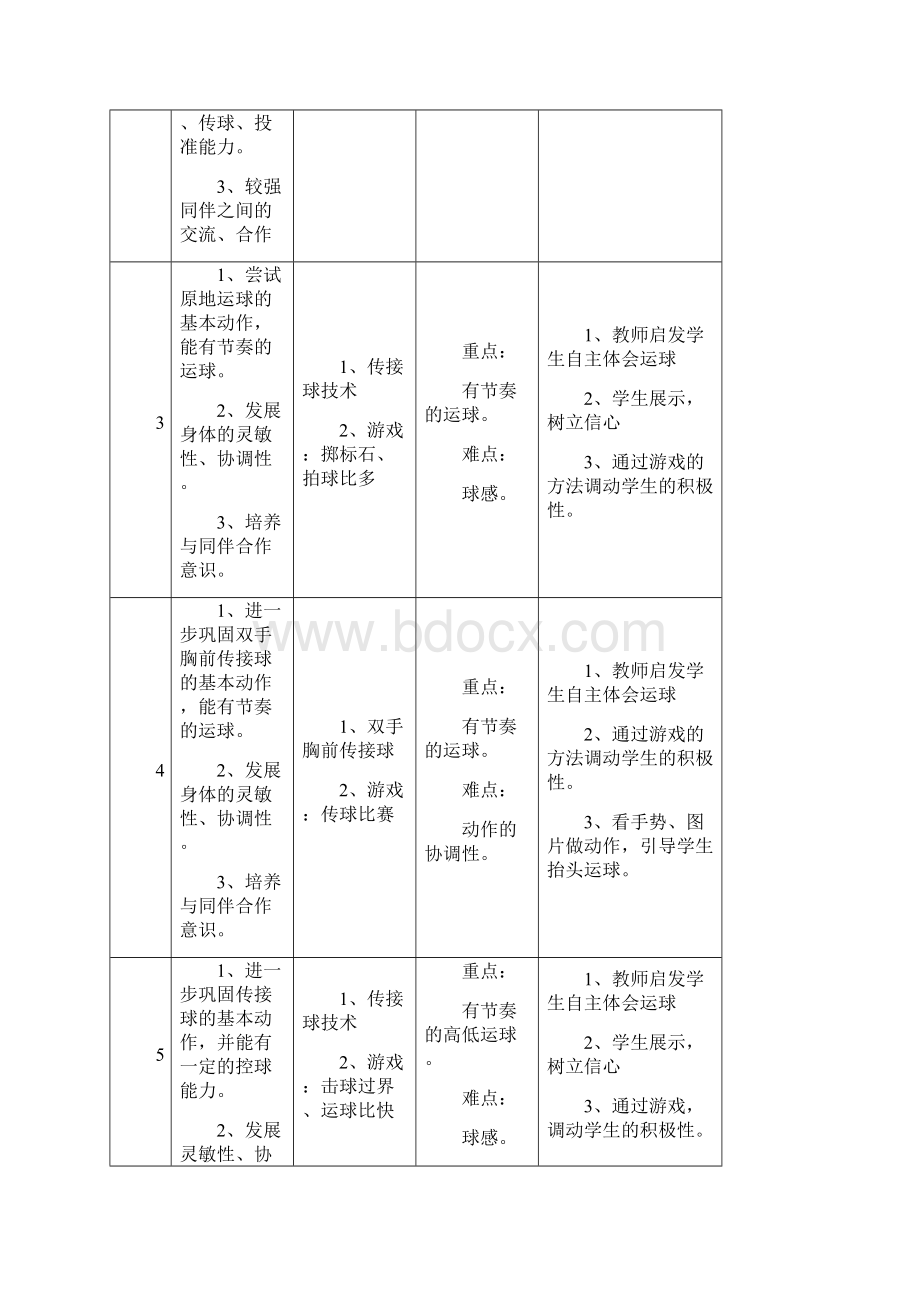 水平三小篮球.docx_第2页