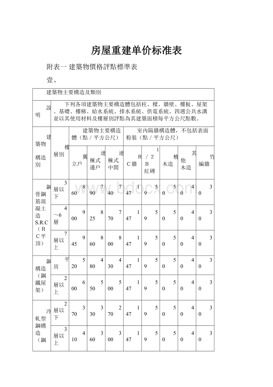 房屋重建单价标准表.docx