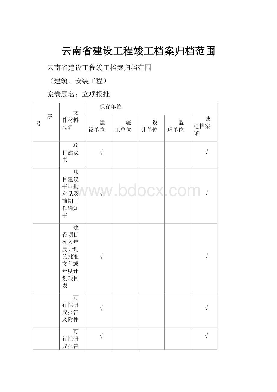 云南省建设工程竣工档案归档范围.docx_第1页