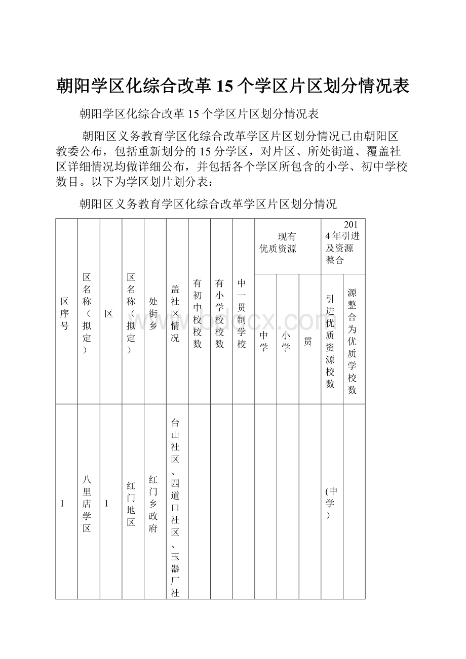 朝阳学区化综合改革15个学区片区划分情况表.docx