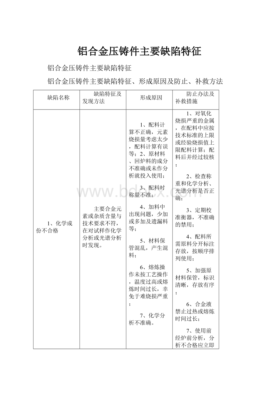 铝合金压铸件主要缺陷特征.docx