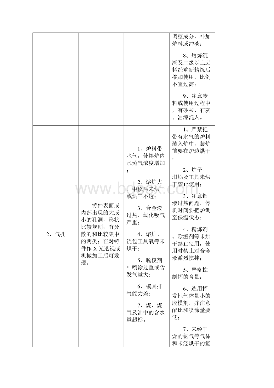 铝合金压铸件主要缺陷特征.docx_第2页