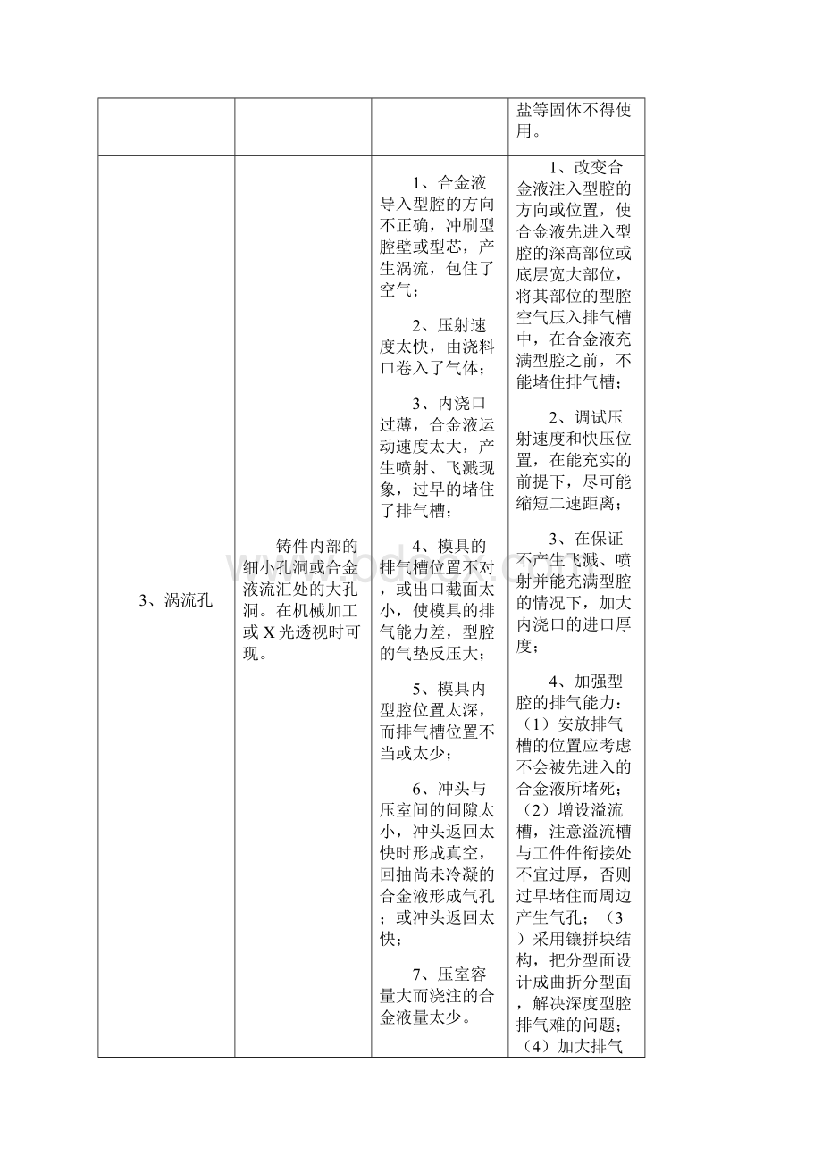 铝合金压铸件主要缺陷特征.docx_第3页