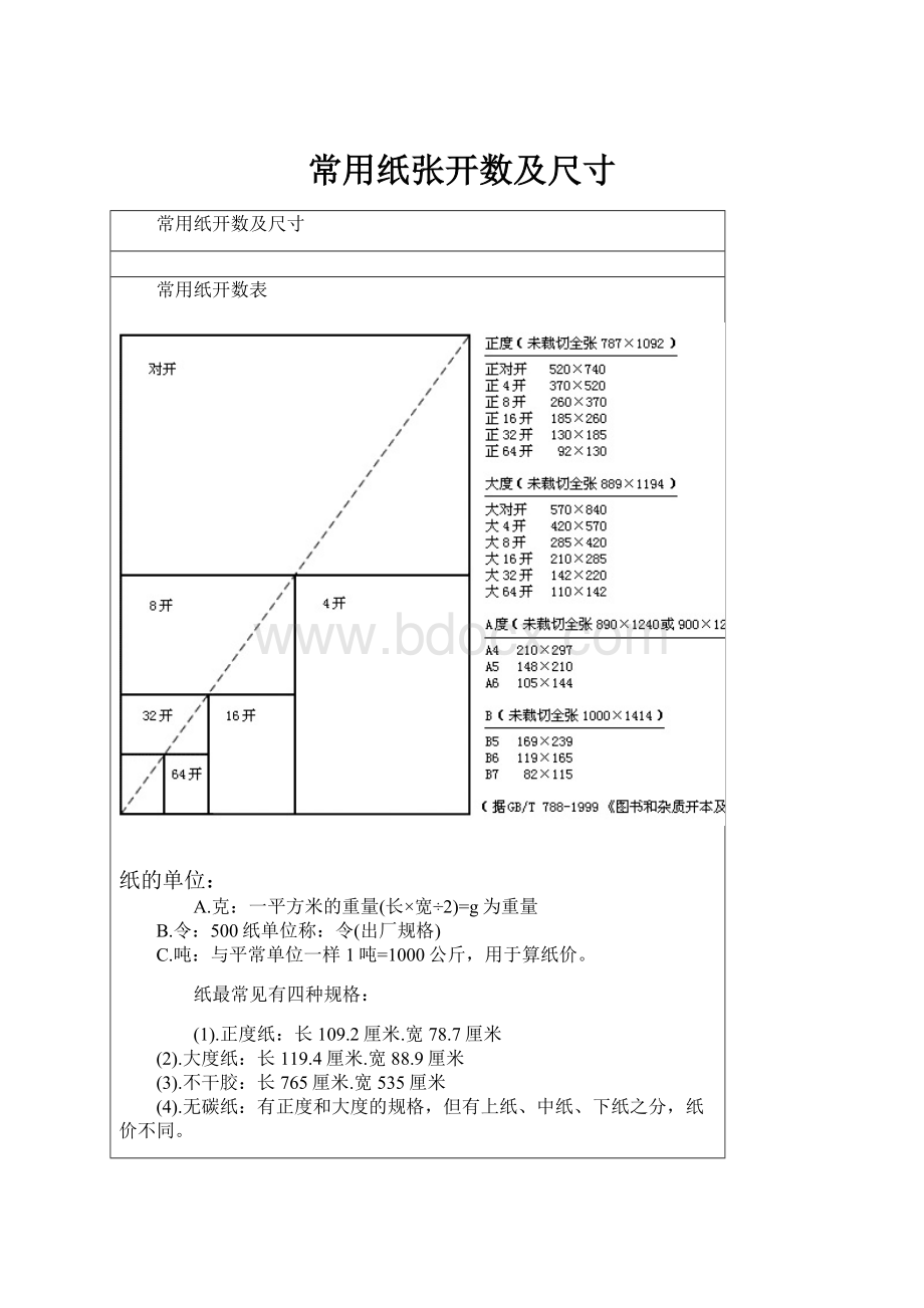 常用纸张开数及尺寸.docx