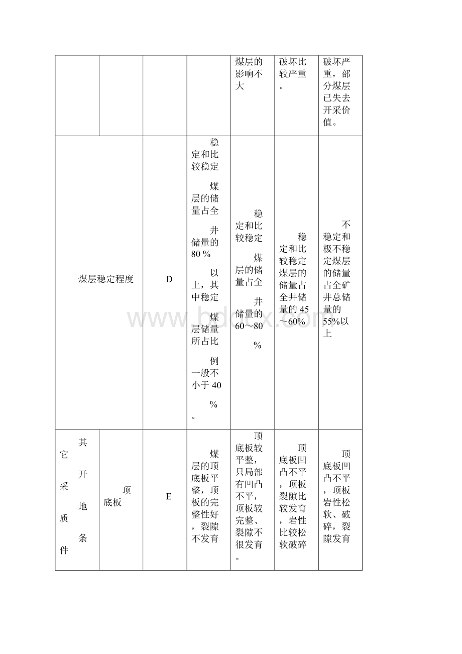 地质规程.docx_第3页