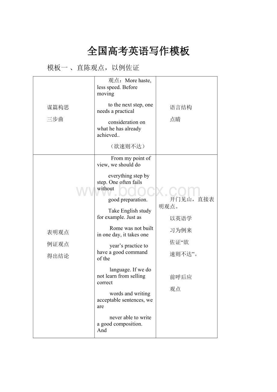 全国高考英语写作模板.docx_第1页