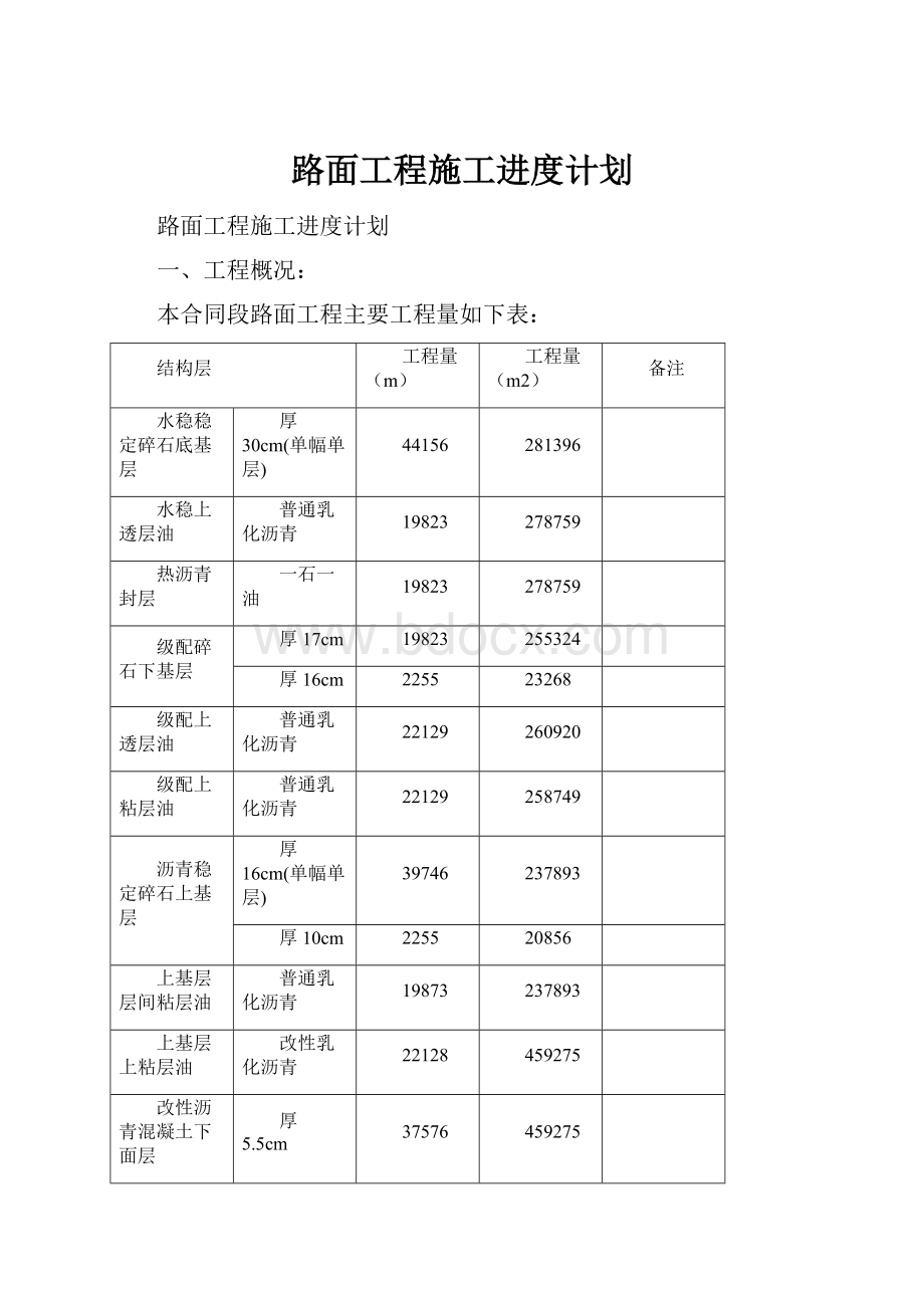 路面工程施工进度计划.docx