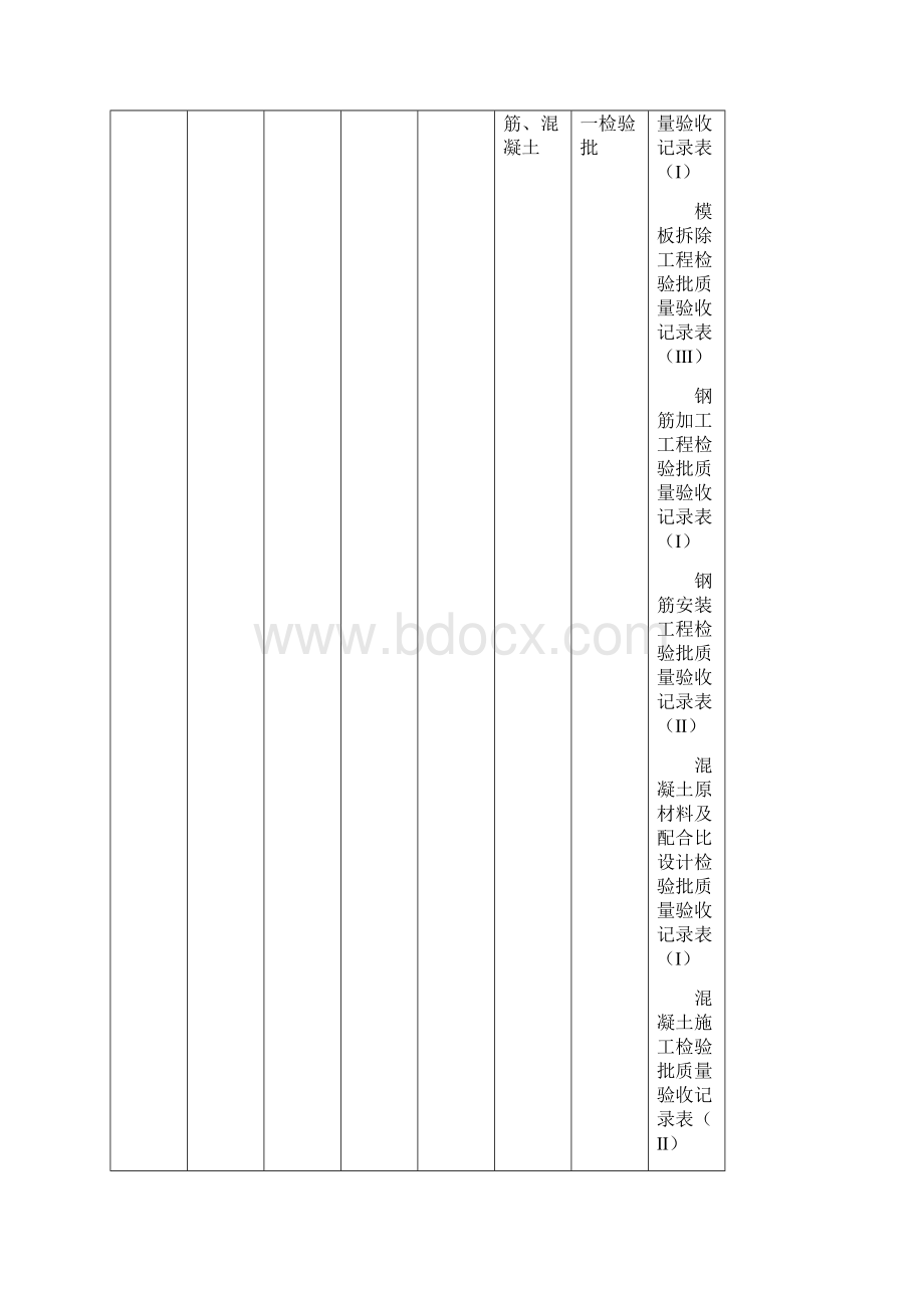 污水处理厂项目工程方案方针分部分项检验批划分.docx_第2页