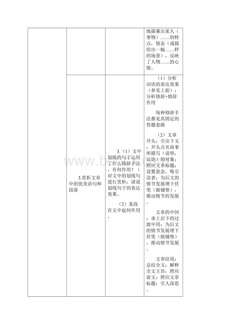 部编七年级初中语文阅读理解答题公式大全绝对有用.docx_第3页