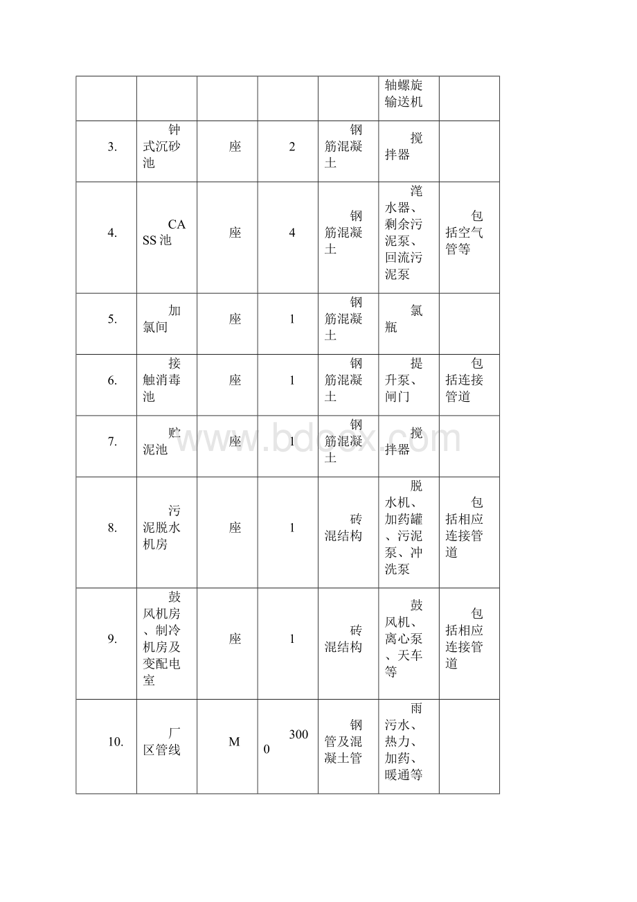 某污水厂设备安装施工组织设计.docx_第3页