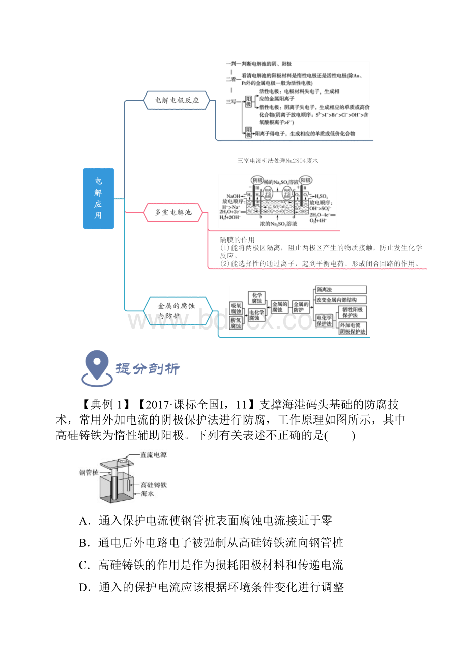 高考化学提分攻略10电解应用带答案解析.docx_第2页