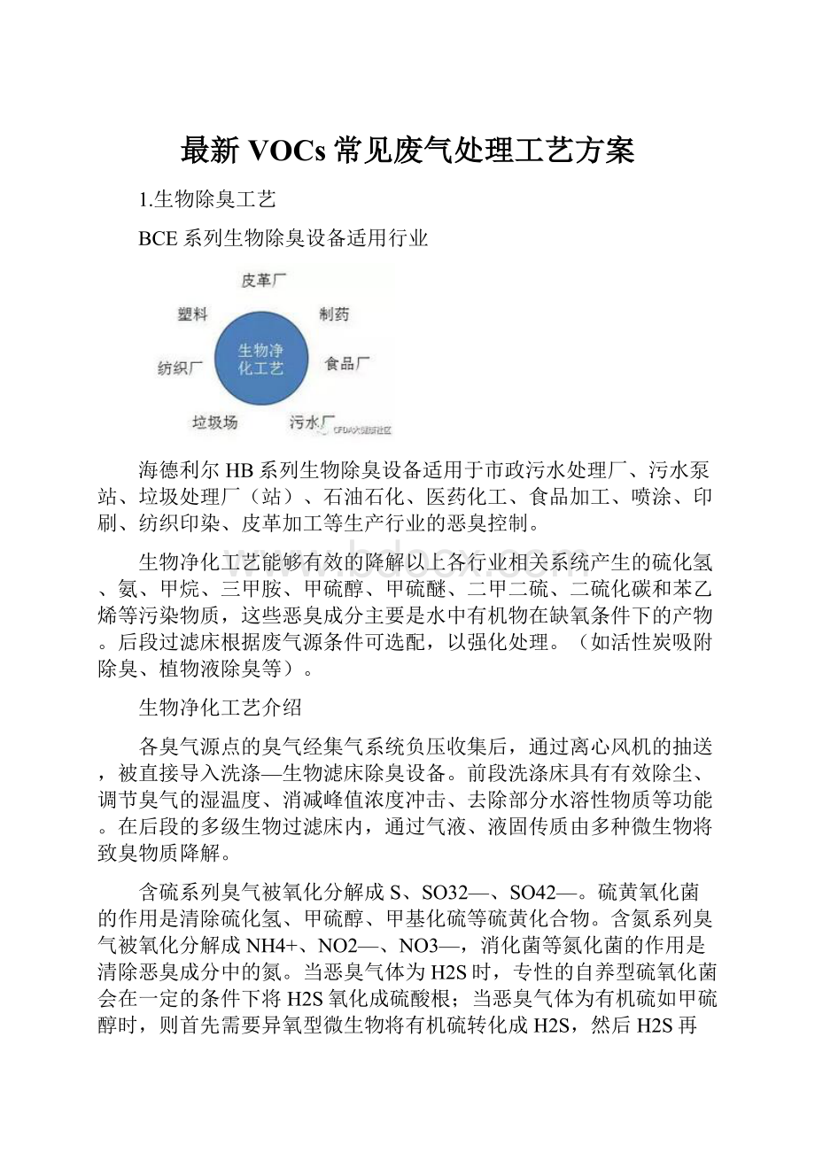 最新VOCs常见废气处理工艺方案.docx