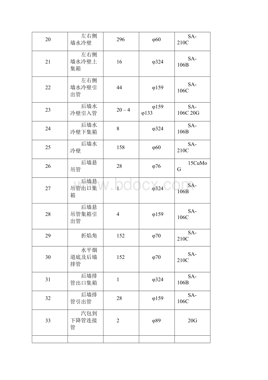 锅炉给水系统.docx_第3页