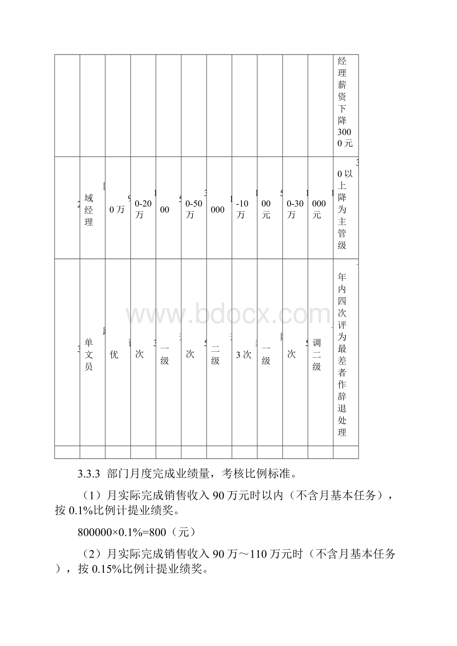 市场部绩效管理制度.docx_第3页