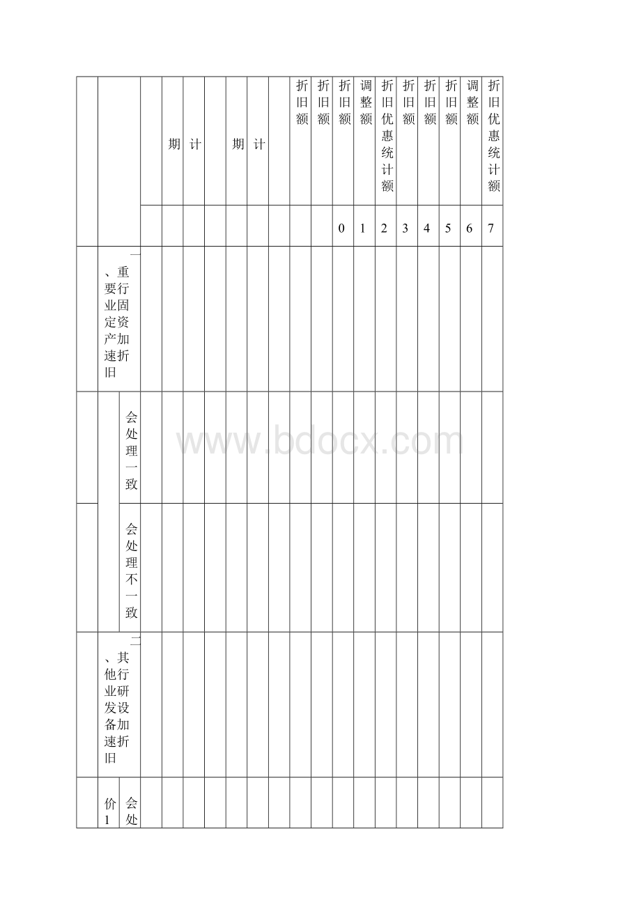 固定资产加速折旧明细表以及填表说明.docx_第2页