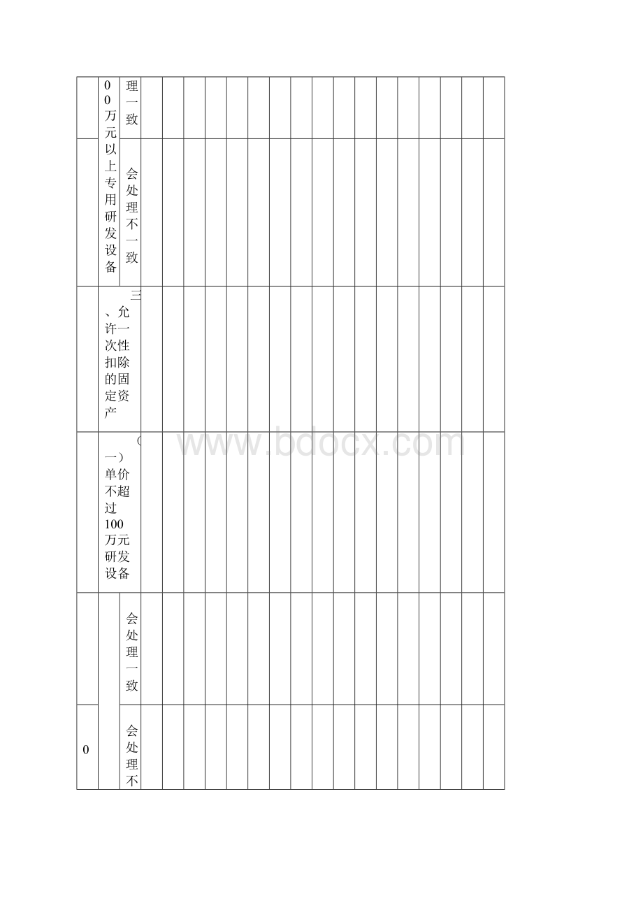 固定资产加速折旧明细表以及填表说明.docx_第3页