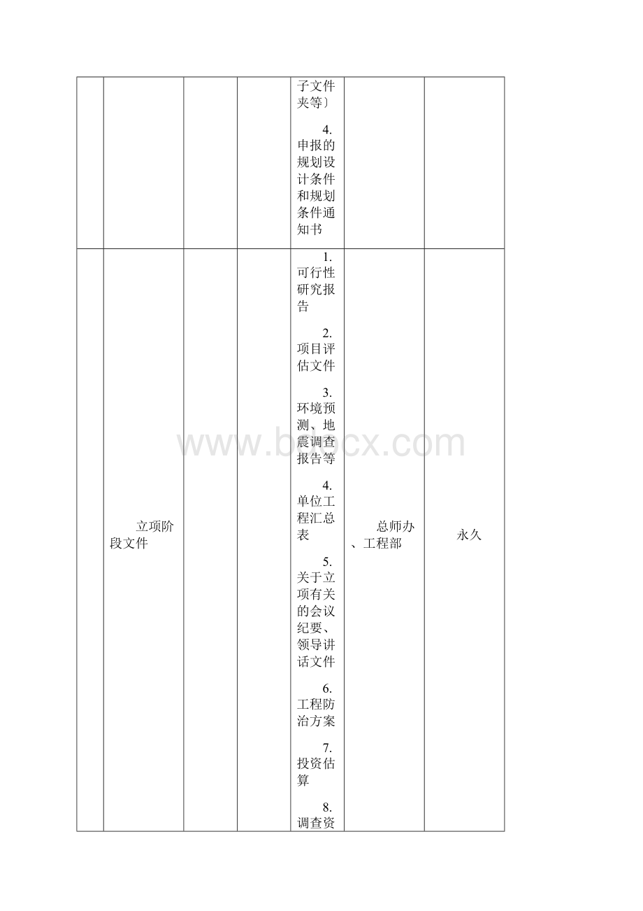 项目工程档案文件分类及归档范围表.docx_第3页