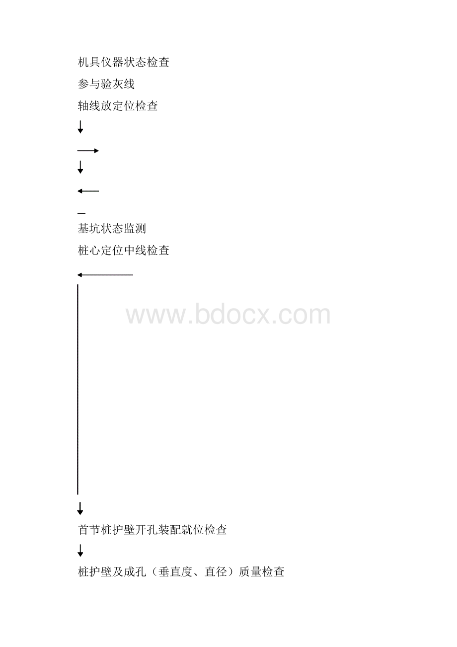 人工挖孔桩监理实施细则.docx_第2页