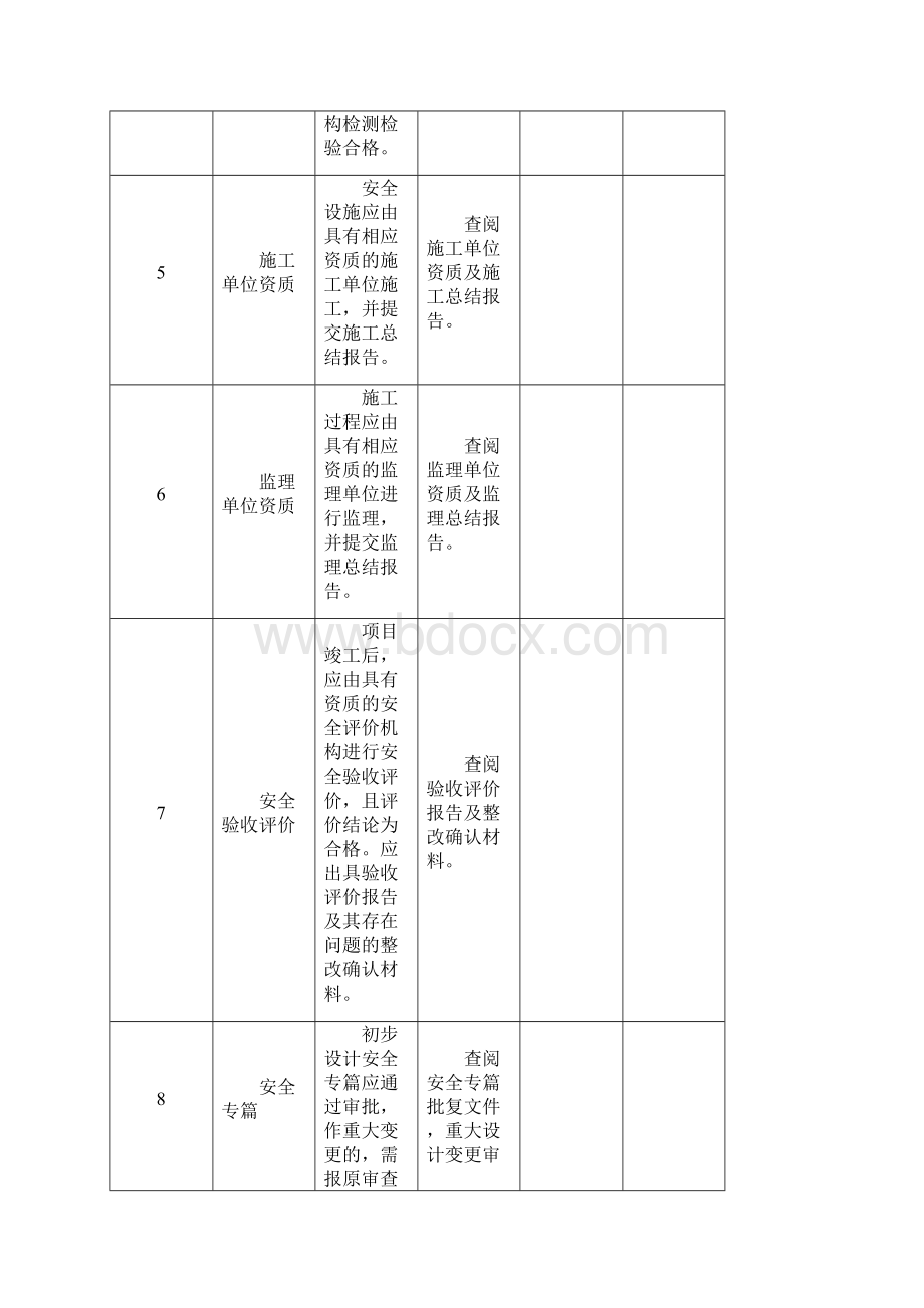 非煤矿竣工验收表1.docx_第3页