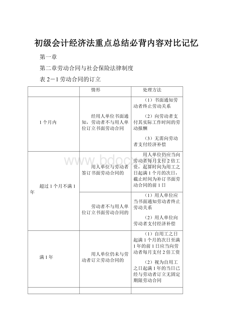 初级会计经济法重点总结必背内容对比记忆.docx