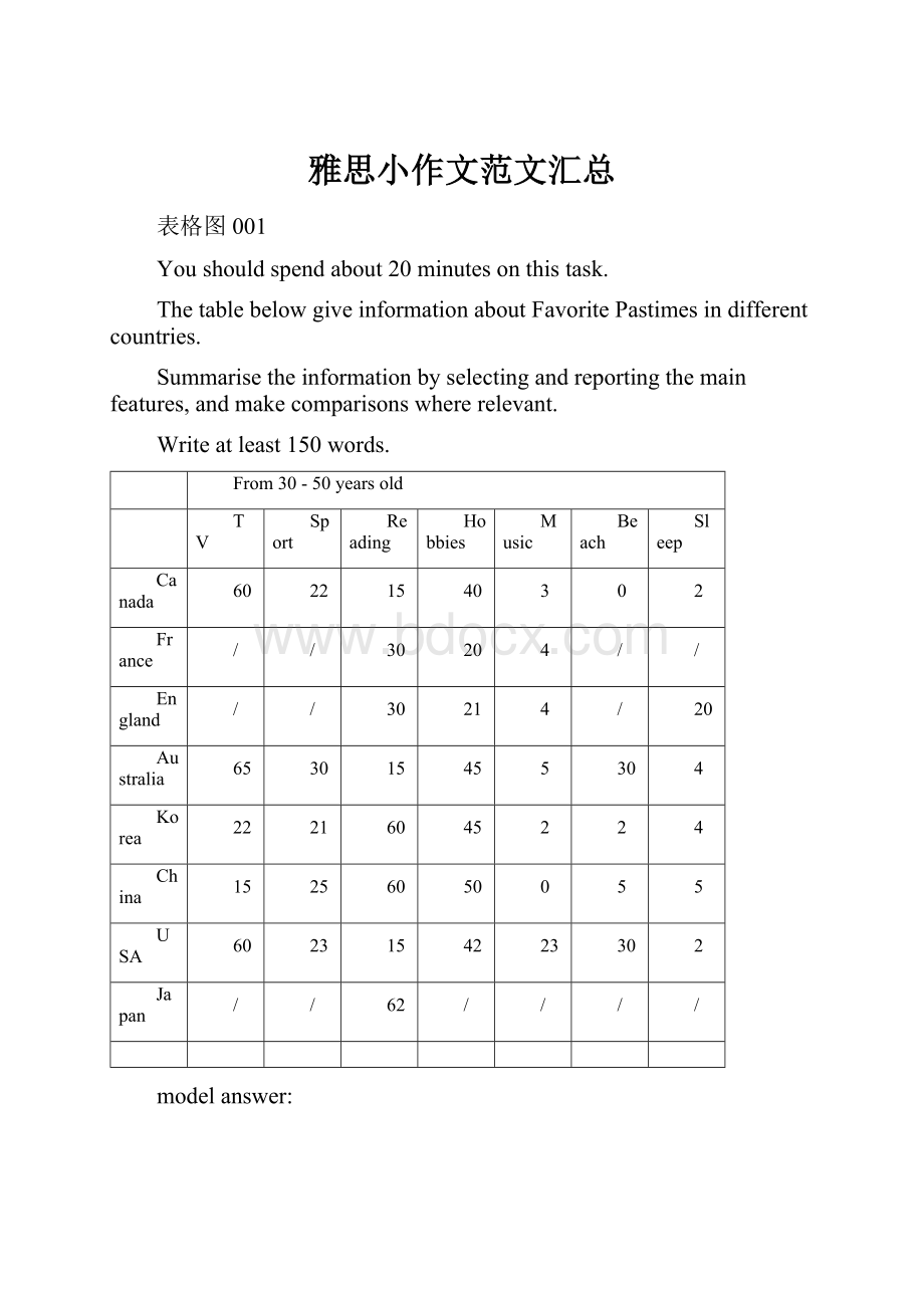 雅思小作文范文汇总.docx_第1页