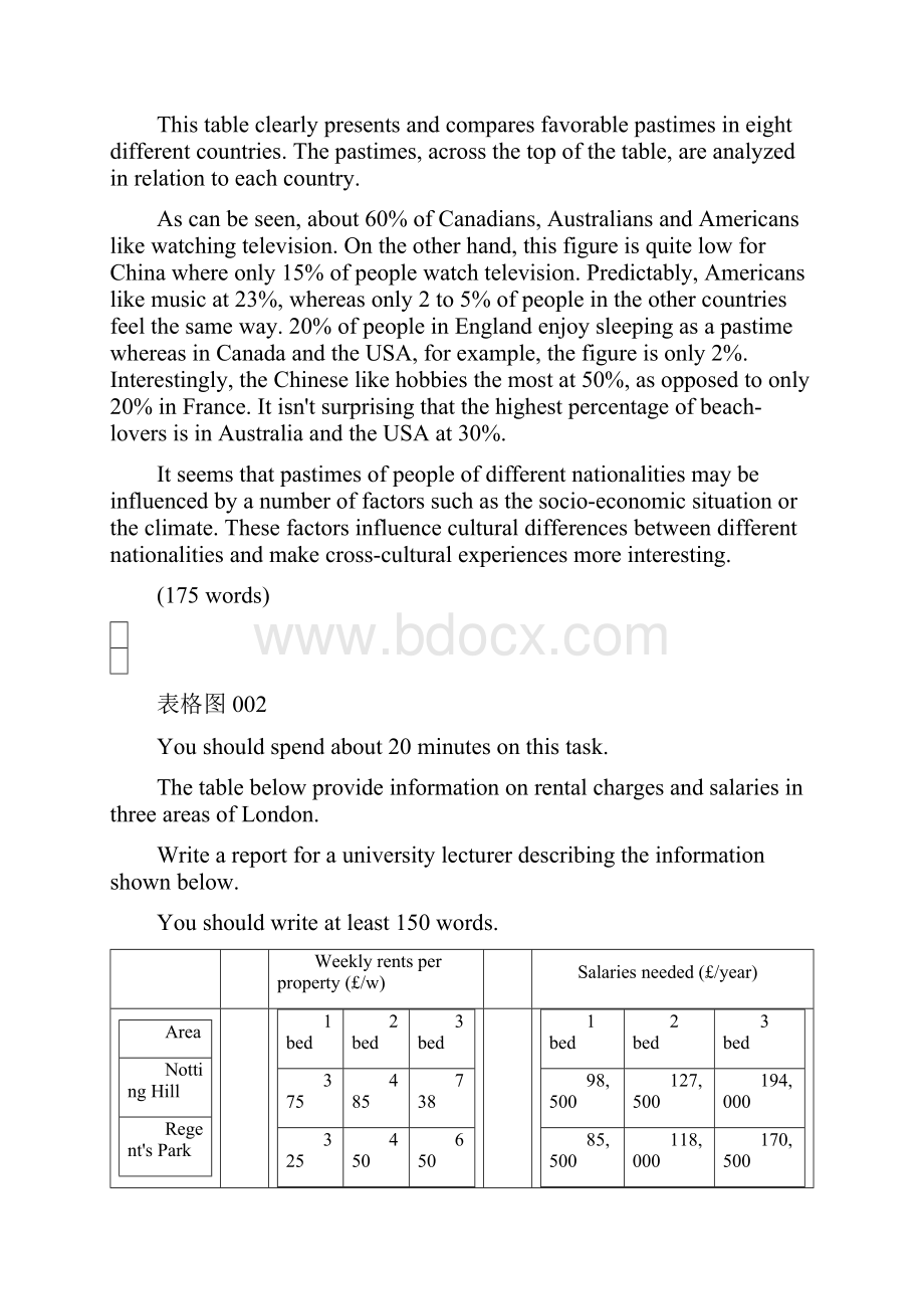 雅思小作文范文汇总.docx_第2页