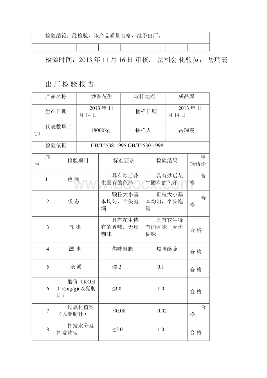 出厂检验报告4.docx_第2页