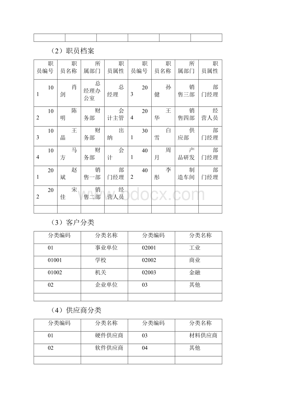 财务会计会计电算化实务练习含简明步骤.docx_第3页