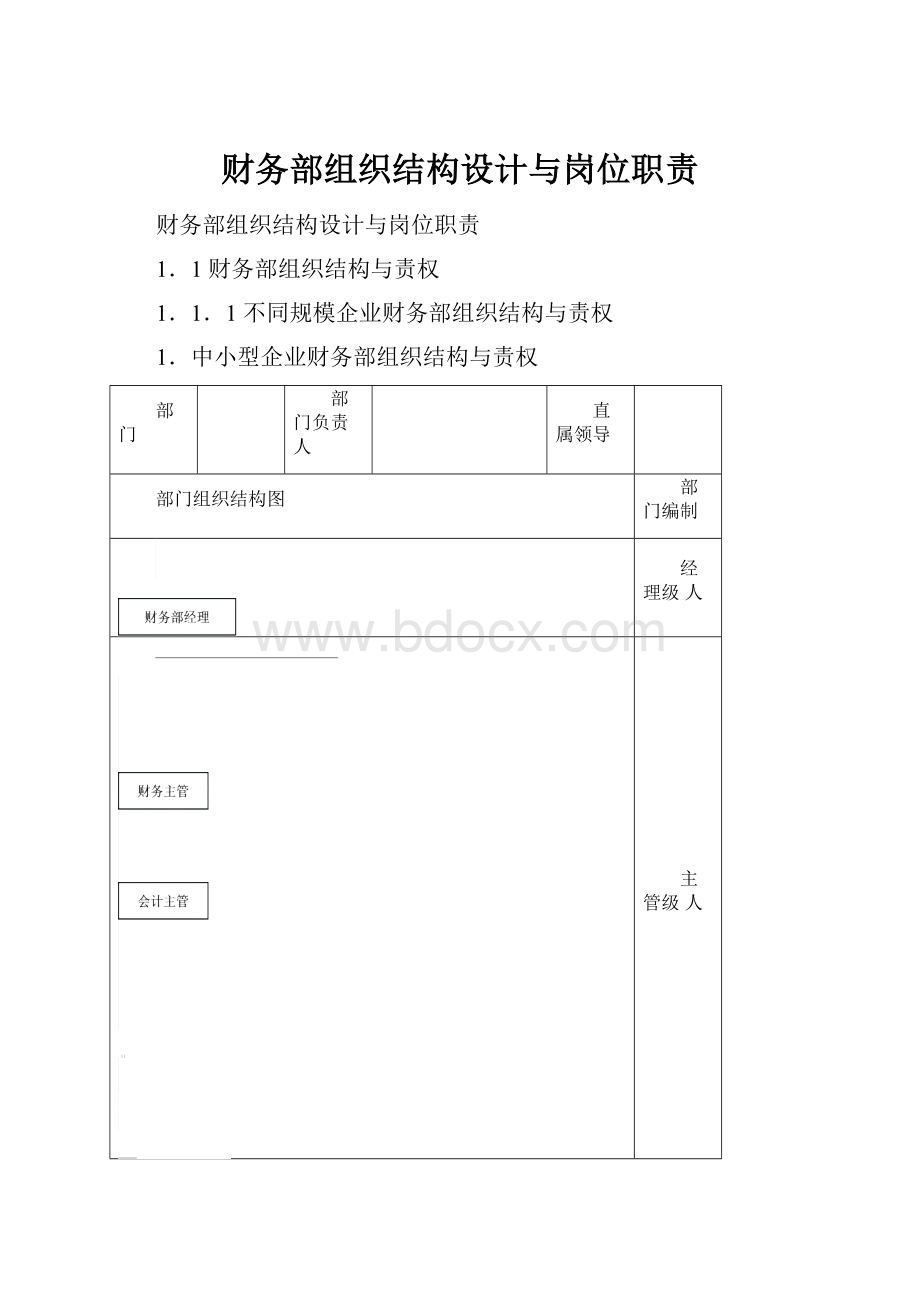 财务部组织结构设计与岗位职责.docx_第1页