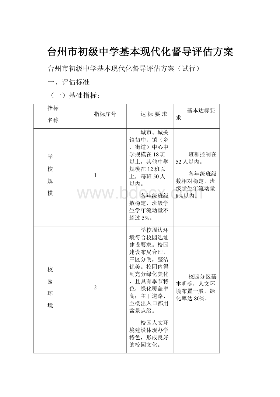 台州市初级中学基本现代化督导评估方案.docx_第1页