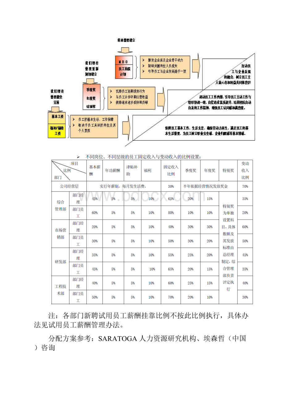 金蝶软件的薪酬体系1.docx_第3页