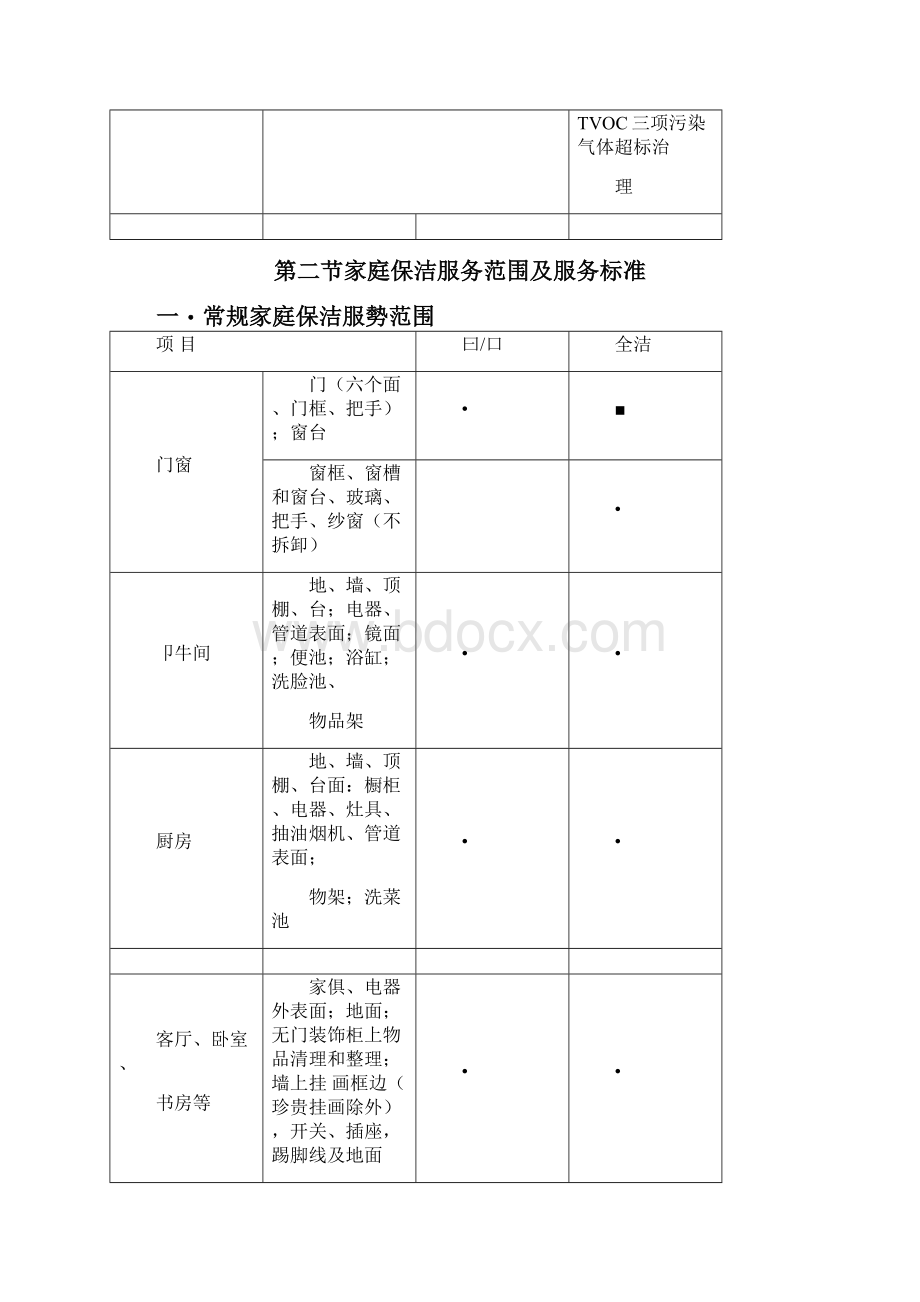 家政员工操作培训手册样本.docx_第3页