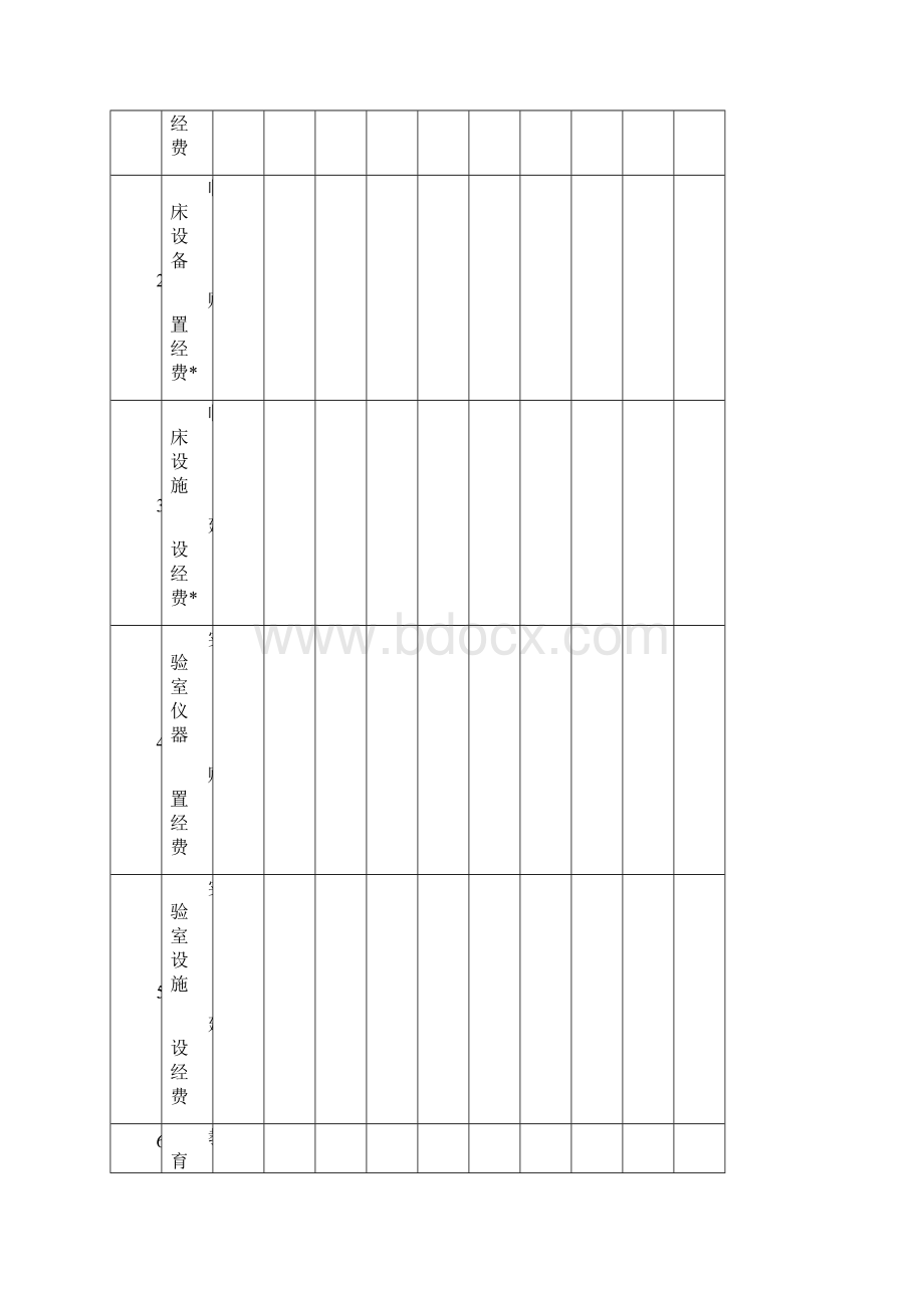 江西省医学领先学科建设计划项目.docx_第3页