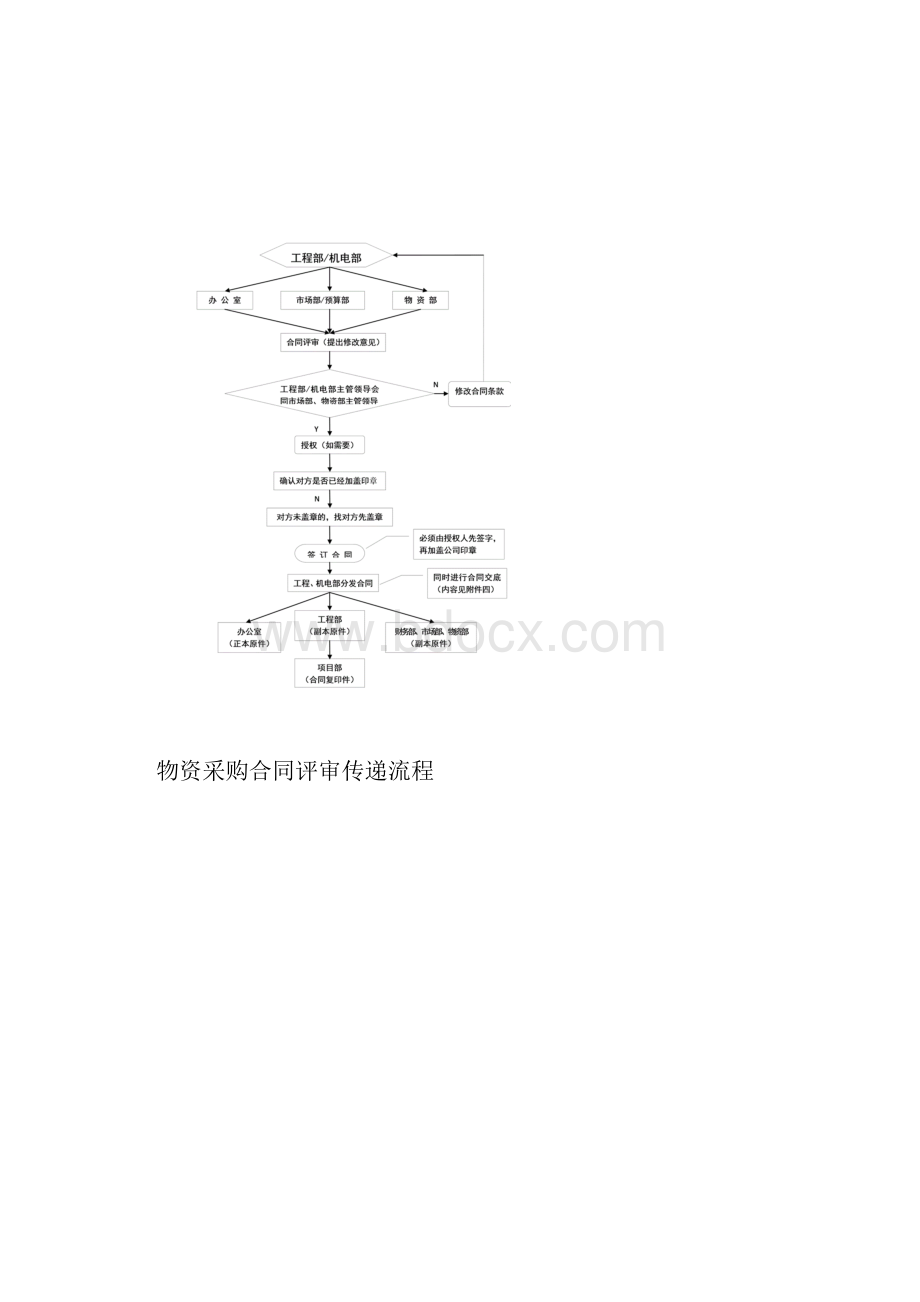 合同管理办法版附件13.docx_第2页