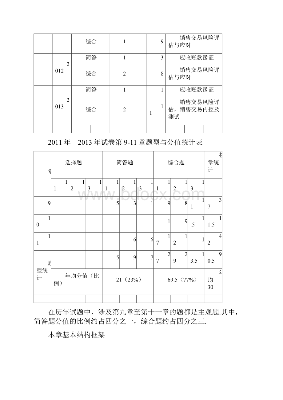 cpa考试《审计》销售与收款循环的审计.docx_第2页