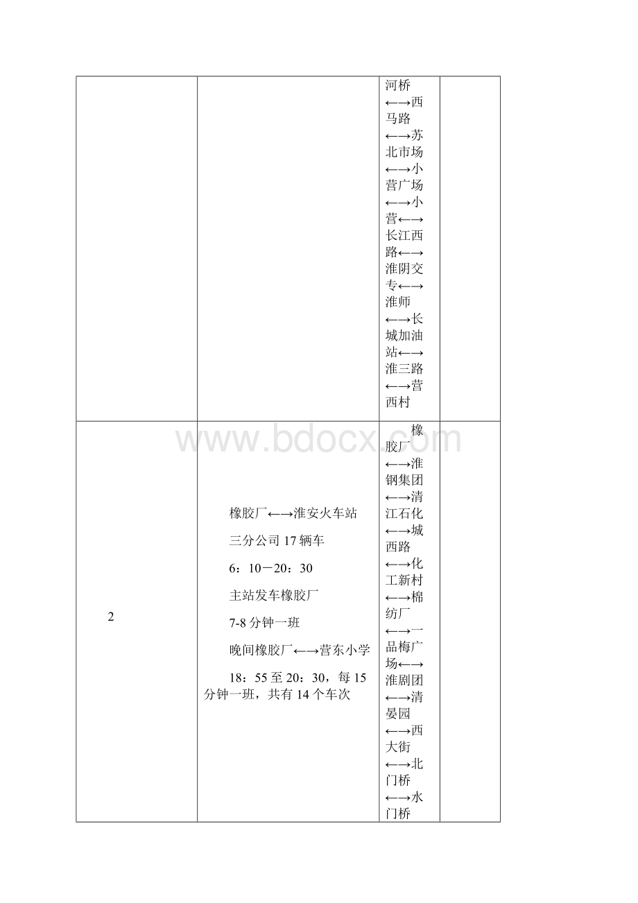 淮安公交线路图.docx_第2页