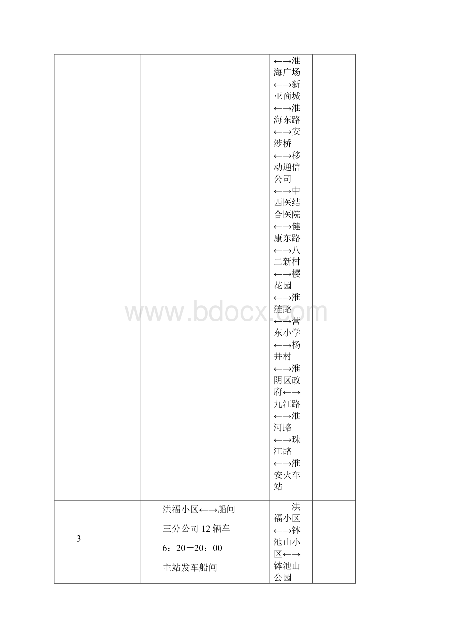 淮安公交线路图.docx_第3页